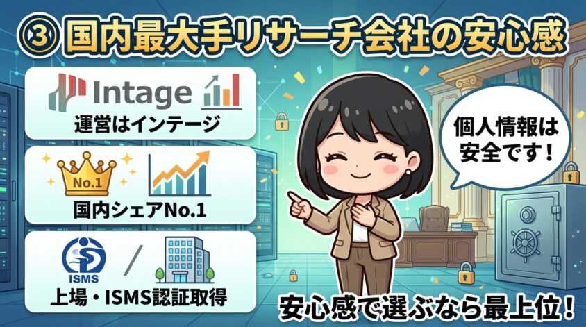 国内最大手リサーチ会社の安心感