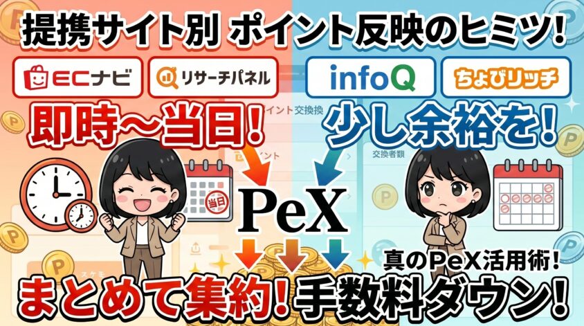 反映が早いサイト・遅いサイトの傾向