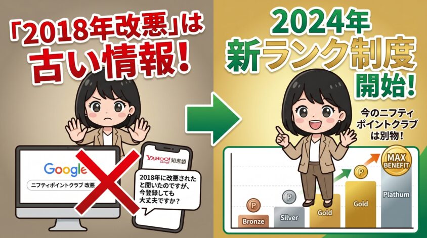 2024年の新ランク制度