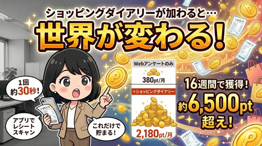 ショッピングダイアリーが加わると世界が変わる