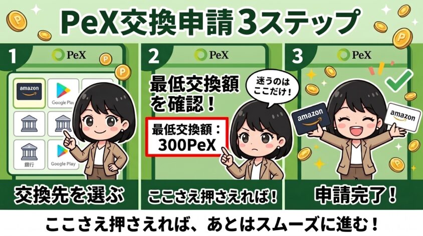 PeXから交換申請するまでの具体的ステップ