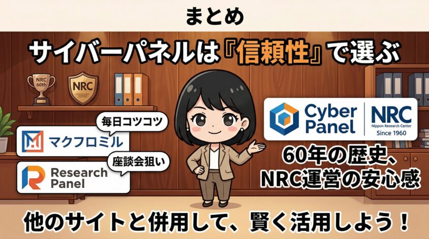 サイバーパネルは「信頼性で選ぶ」アンケートサイト