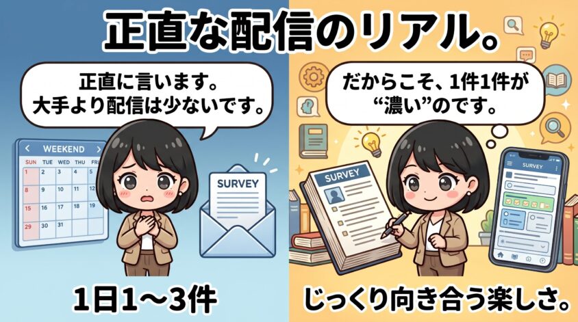 アンケート配信の頻度と傾向