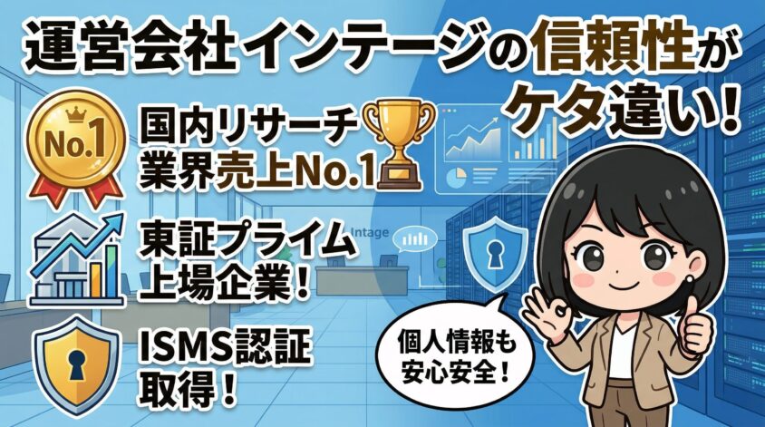 運営会社インテージの信頼性がケタ違い