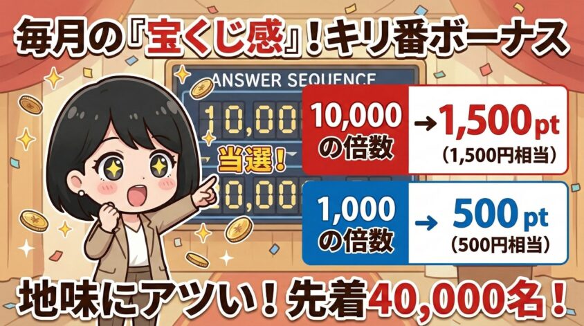 定期アンケートの「キリ番ボーナス」