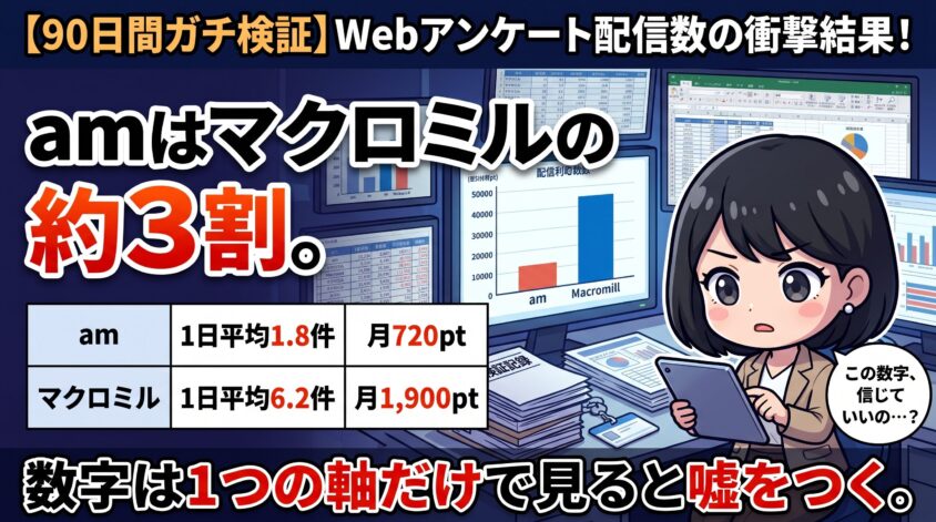 amはマクロミルの約3割