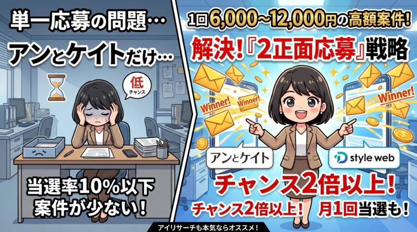 座談会は2正面応募で当選率を上げる