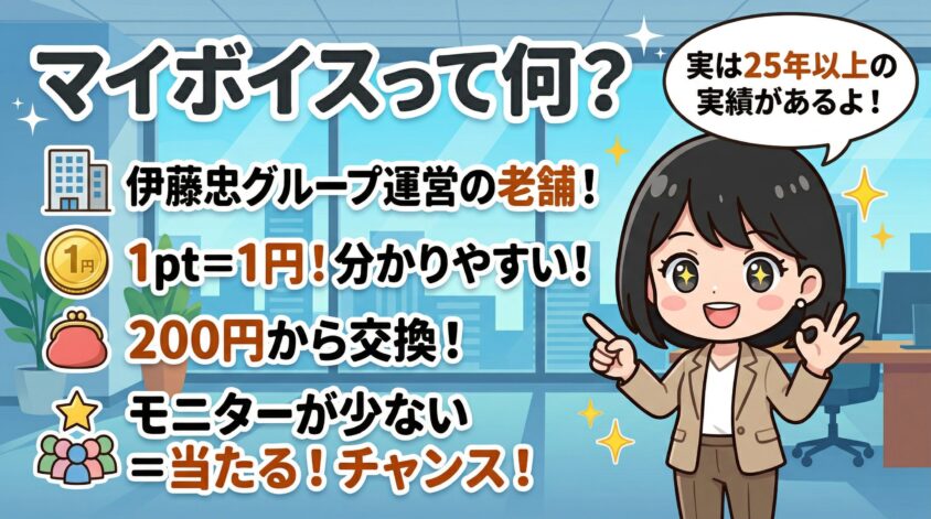 マイボイス（MyVoice）とは