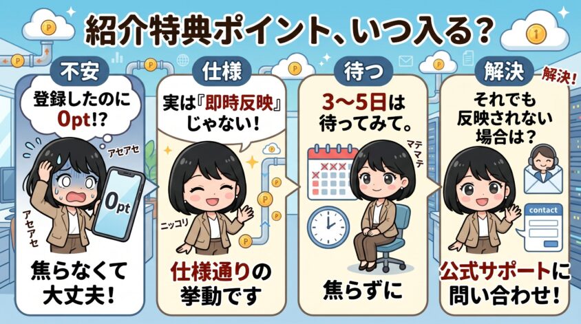 紹介特典ポイントが反映されるタイミング