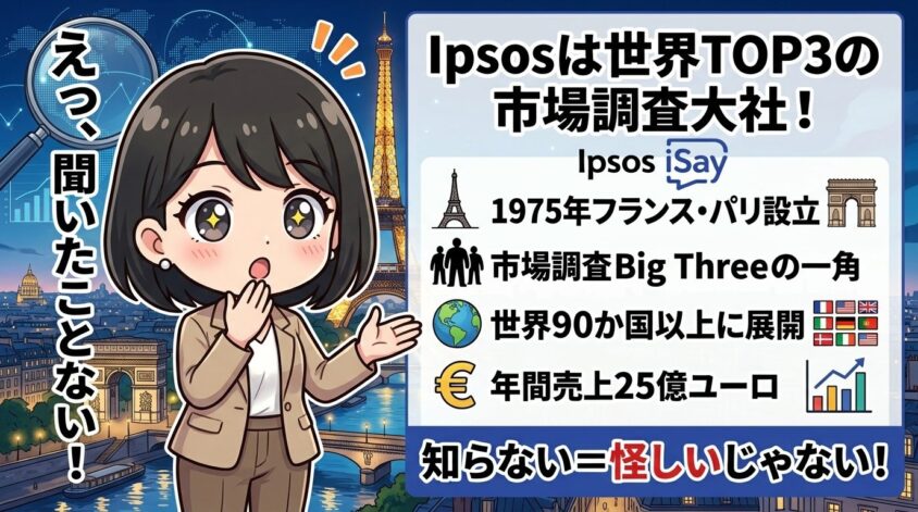 1975年フランス・パリ設立、市場調査業界の世界TOP3