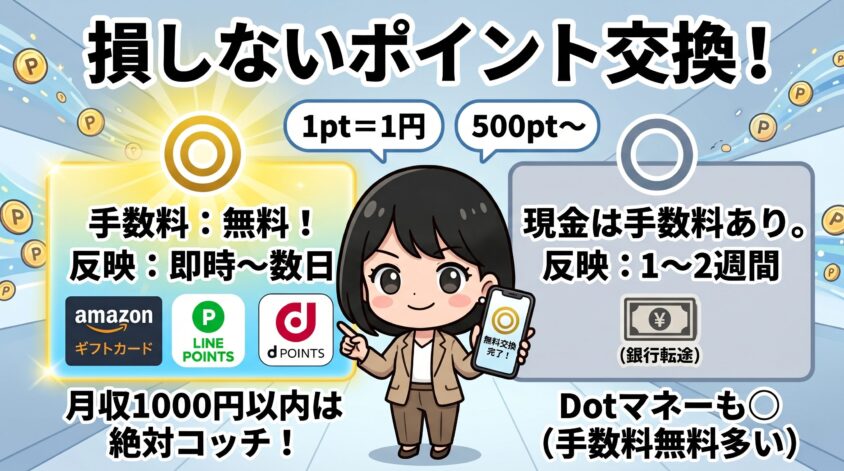 交換先別の損得