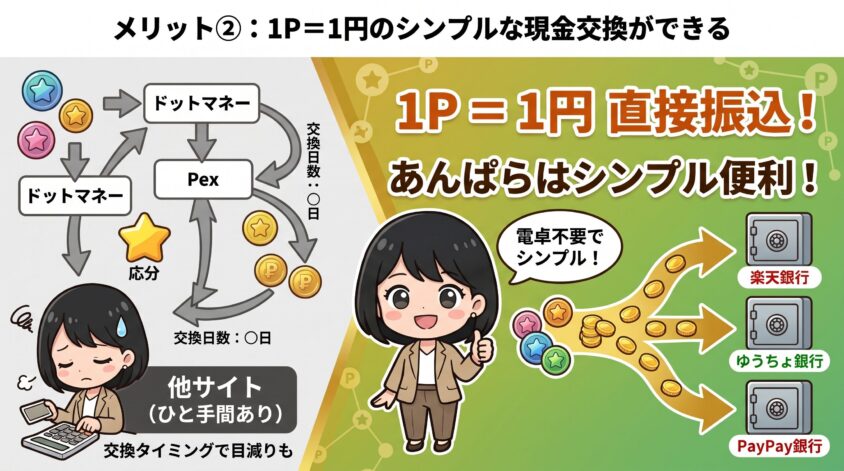 1P=1円のシンプルな現金交換