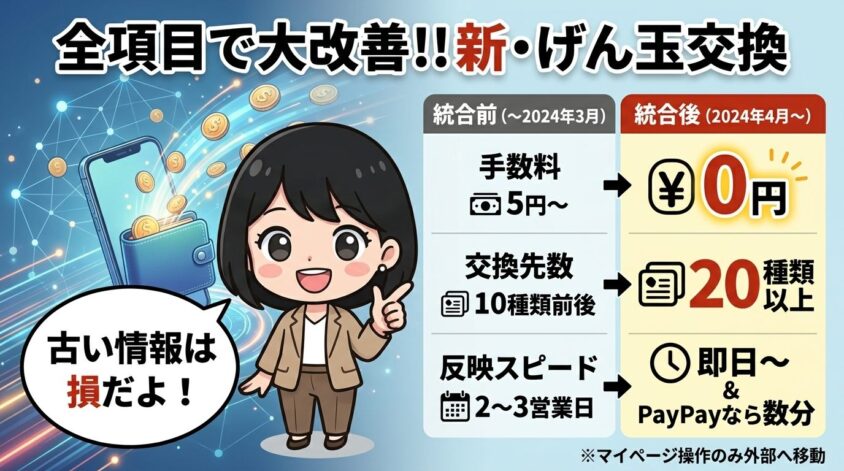 手数料・交換先数・反映スピード
