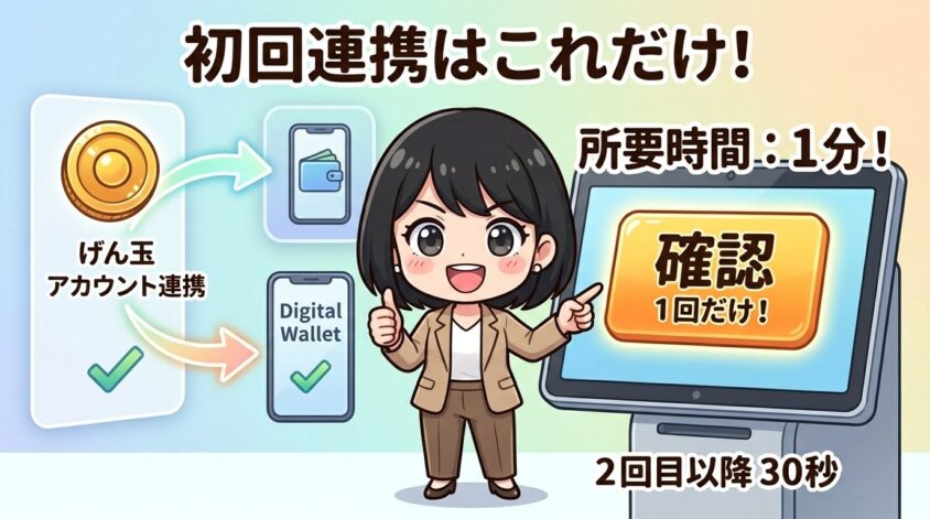 デジタルウォレットのアカウント連携