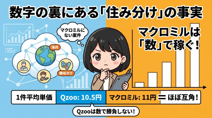 数字の裏に隠れた「住み分け」の事実