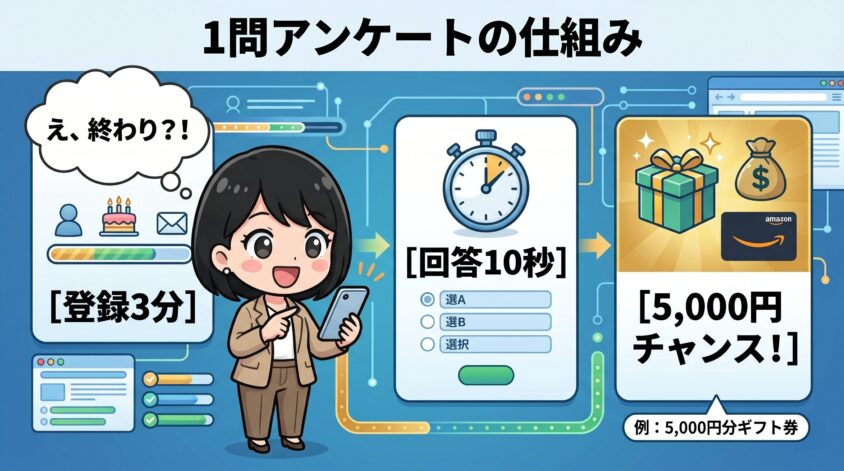 1問アンケートの仕組み