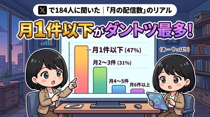 月の配信数