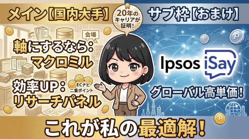 Ipsos iSayはサブで取りこぼしを拾う