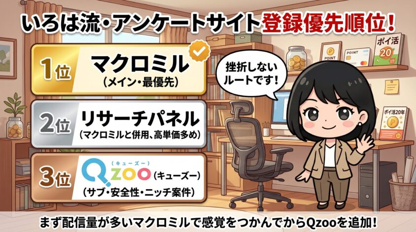登録の優先順位はこう並べる