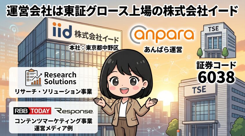 運営会社は株式会社イード