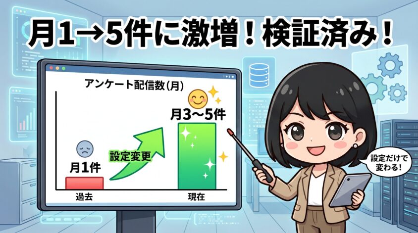 アンケート配信を増やす実践テクニック