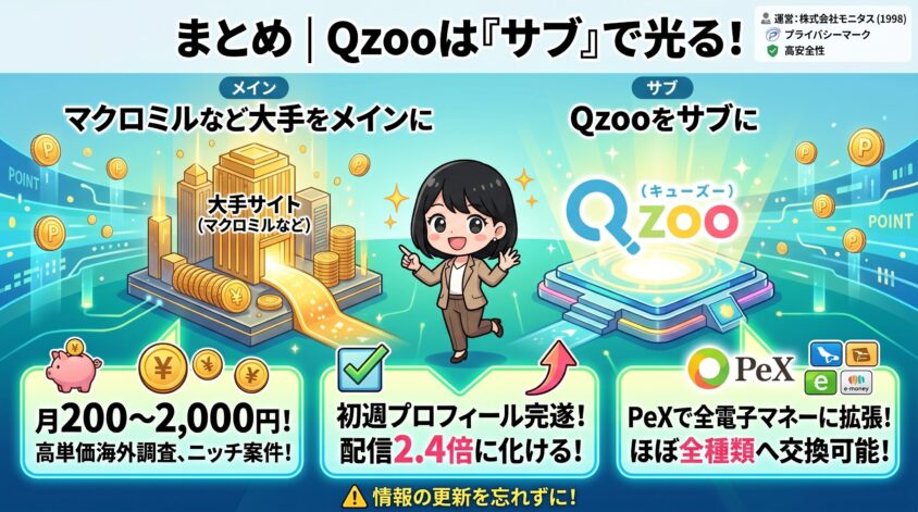 Qzoo（キューズー）はメインじゃなくサブで光るサイト