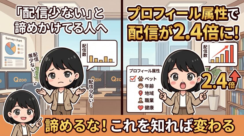 プロフィール属性で配信が2.4倍に変わる事実