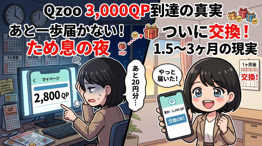 最低3,000QPまで真面目に1.5〜3ヶ月かかる現実