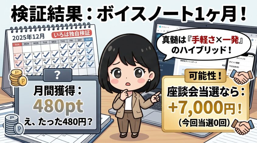 検証結果