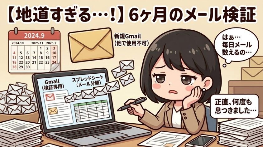 検証方法