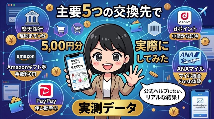主要5つの交換先で5,000円分を実際に交換してみた