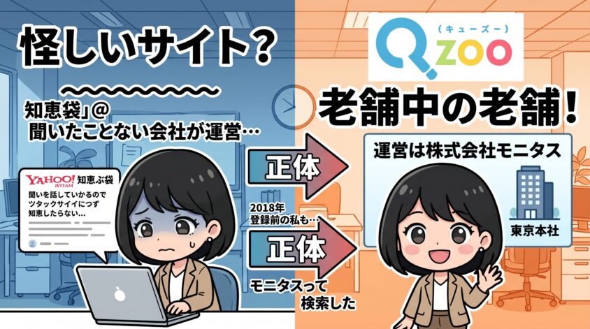 Qzoo（キューズー）とは？