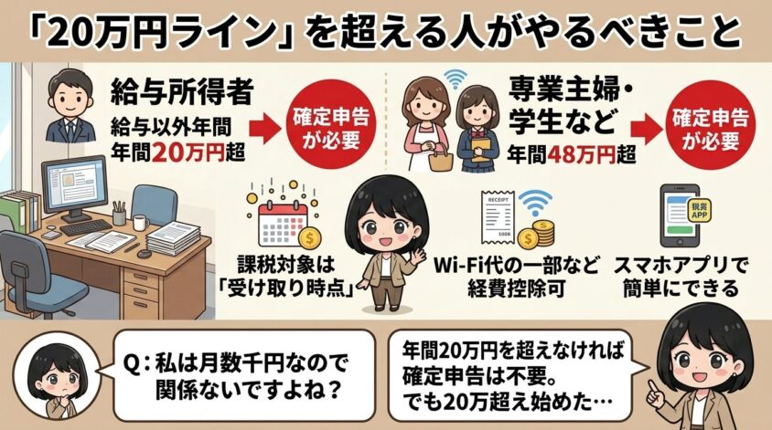 「20万円ライン」を超える人がやるべきこと